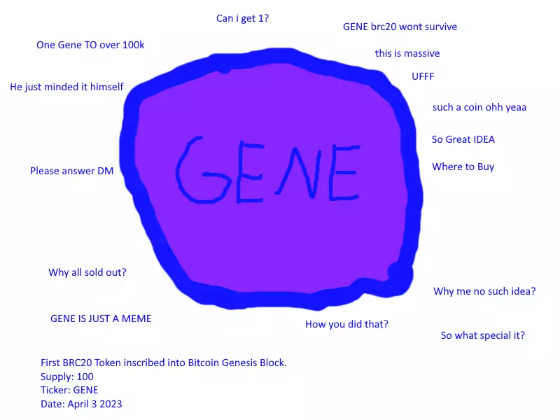 inscription 8c867d416617fa5f4403e721fe02245957948086ed0bf3acf18ce9b80c98b48ci0